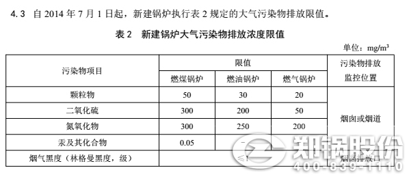 甘肅工業鍋爐排放規定