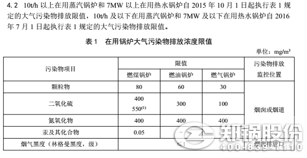 吉林燃煤鍋爐排放標準