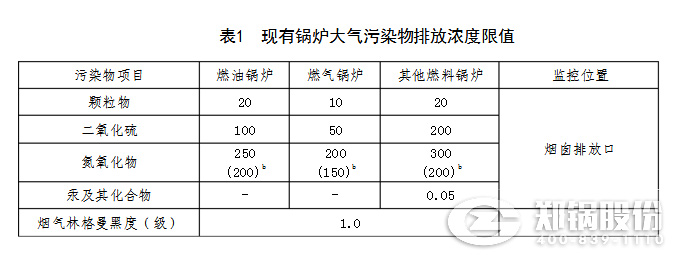 山東2018最新鍋爐氮氧化物排放標準