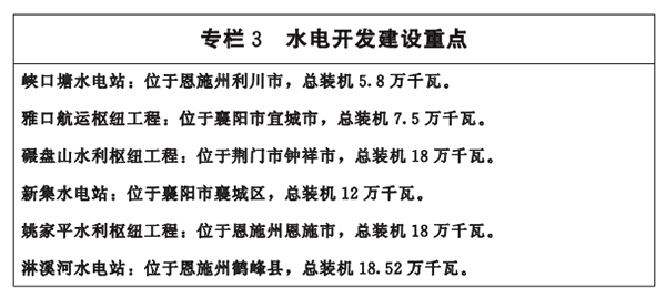 專欄3-水電開發建設重點.png