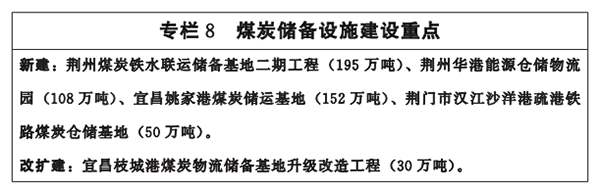 專欄8-煤炭儲備設施建設重點.png