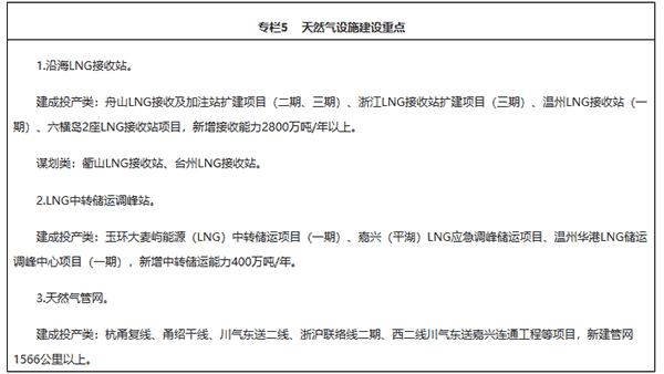 重磅|《浙江省能源發展“十四五”規劃》正式發布 (下)