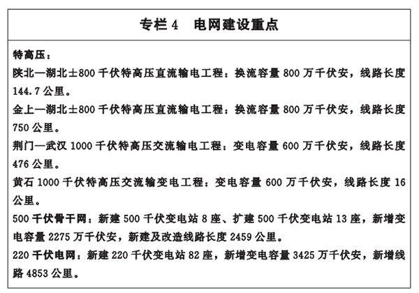 專欄4-電網建設重點.png