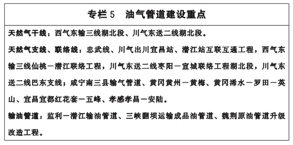 專欄5-油氣管道建設重點.png