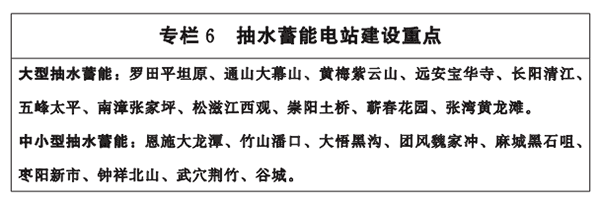 專欄6-抽水蓄能電站建設重點.png