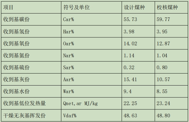 煤質資料圖.jpg