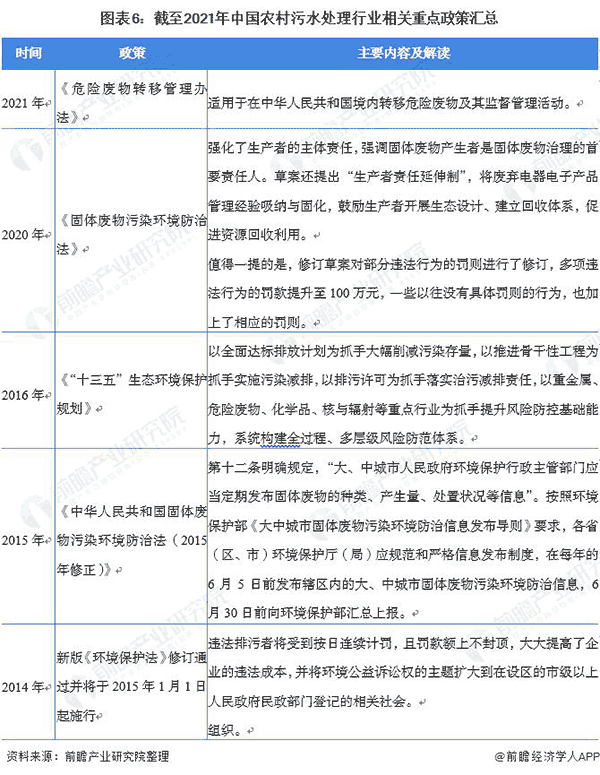 截止2021年中國農村污水處理行業相關重點政策匯總.png