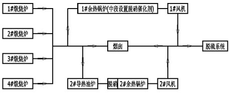 圖一煙風系統流程.jpg